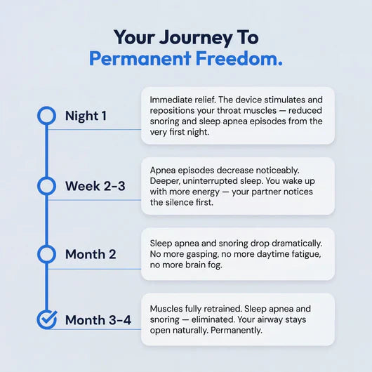 Sleep Pro — Eliminates Snoring & Sleep Apnea