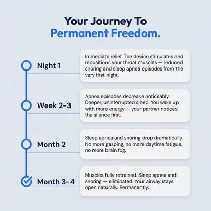 Sleep Pro — Eliminates Snoring & Sleep Apnea