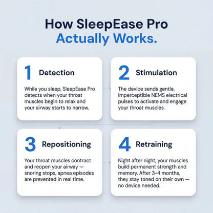 Sleep Pro — Eliminates Snoring & Sleep Apnea